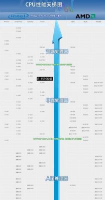 i54590的跑分的简单介绍-图1