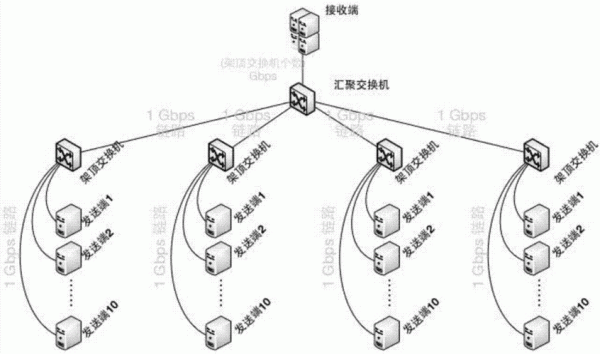 在数据传输中（在数据传输中不需要建立连接的是什么交换）-图1