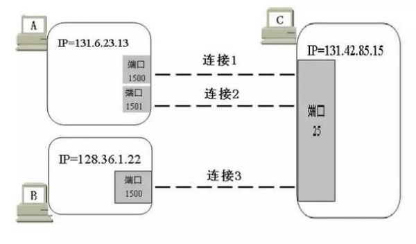 在数据传输中（在数据传输中不需要建立连接的是什么交换）-图2