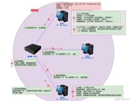 在数据传输中（在数据传输中不需要建立连接的是什么交换）-图3