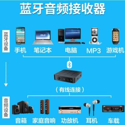 蓝牙5.0能传输音频么（蓝牙能否传输51声道）-图2