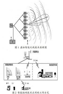 抗干扰传输技术（抗干扰通信的主要技术途径）-图2
