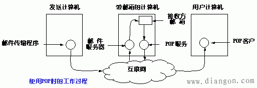 电子传输层原理（电子传输机理）