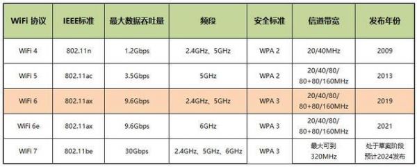 wifi芯片的传输速度率（wifi芯片的传输速度率怎么算）-图3