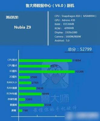 nubiaZ9跑分2017的简单介绍-图2