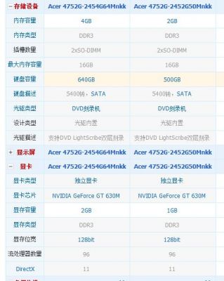 2450跑分y470的简单介绍-图2