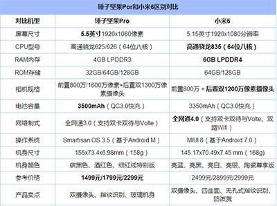 坚果pro跑分vs米6的简单介绍