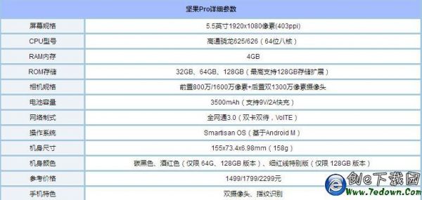 坚果pro跑分vs米6的简单介绍-图2