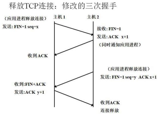 控制传输厂商请求（传输控制协议tcp）-图1