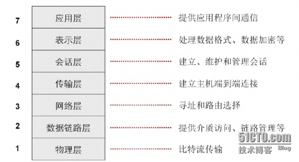 控制传输厂商请求（传输控制协议tcp）-图3