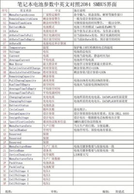 传输参数怎么用（传输参数怎么用英文表示）-图3