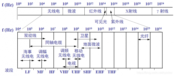 频谱信道传输速率（频谱信道传输速率计算公式）-图3