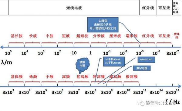 频谱信道传输速率（频谱信道传输速率计算公式）-图1