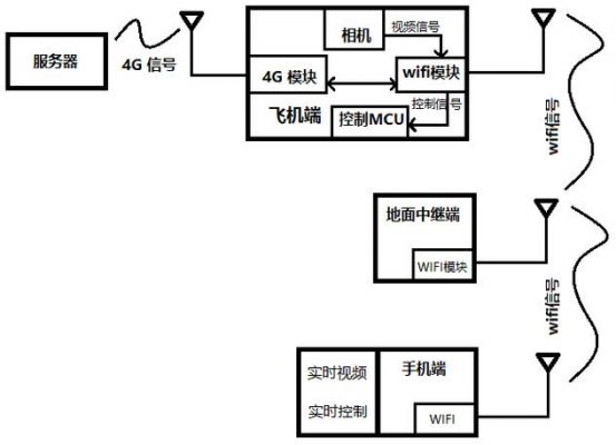 wifi图片传输协议（wifi图传原理）