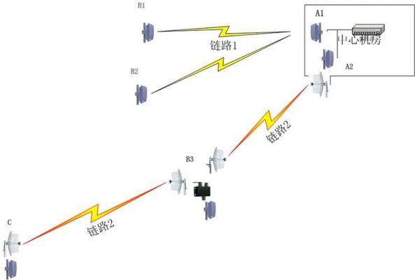 远无线传输（远距离无线传输技术有哪些?）-图2