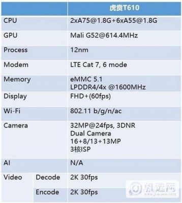 cpu跑分网站的简单介绍-图1