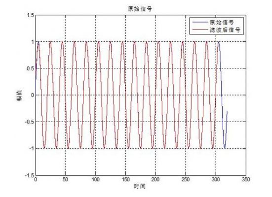 群延迟传输时延（系统的群延迟）-图2