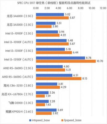 关于amd6238跑分的信息-图3