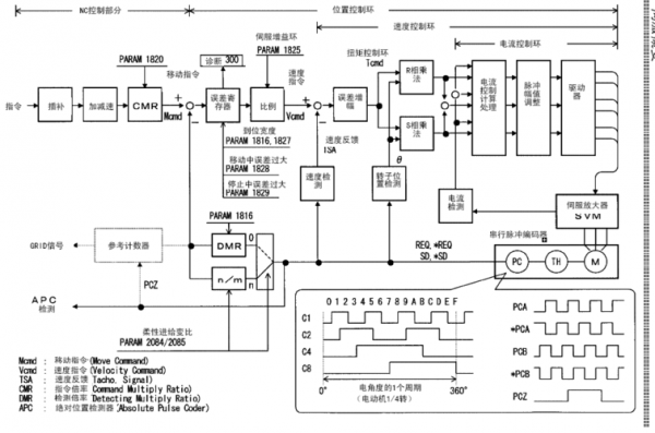 fanuc系统plc传输方法（fanuc plc基本结构原理）-图3