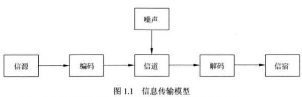 传输信道dsch（传输信道的类型按在信道上传输信号的形式可划分为）