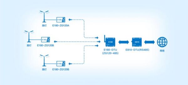 zigbee模块能传输多远（zigbee模块之间如何通信）