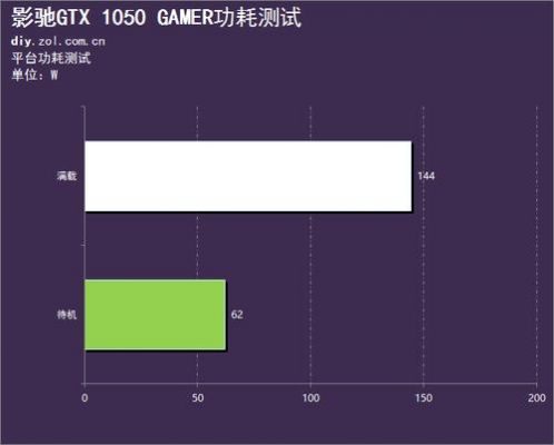 关于影驰gtx1050gamer跑分的信息-图2