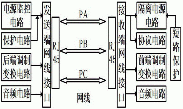 网线传输信号原理（网线的传输）-图3