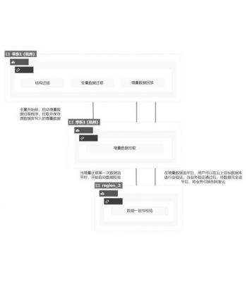 数据传输bCR（数据传输方式）-图2