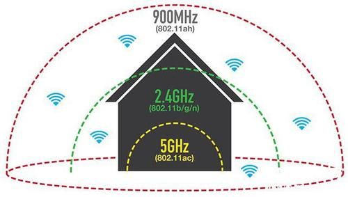 lifi的传输距离（wifi传输距离在多少米左右）