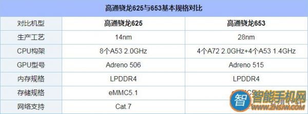 625和653跑分的简单介绍