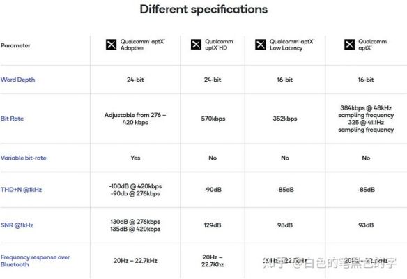 aptx是异位传输（aptx adaptive协议）-图1