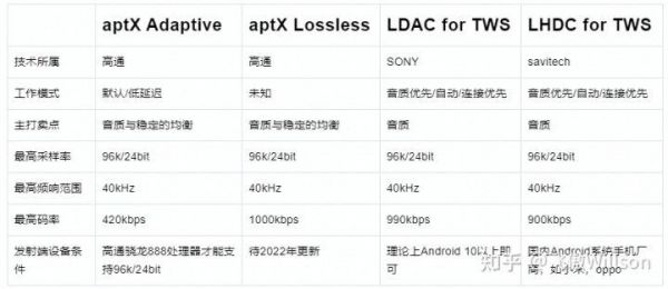 aptx是异位传输（aptx adaptive协议）-图3