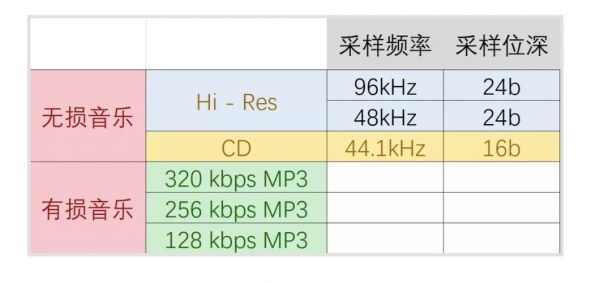 aptx是异位传输（aptx adaptive协议）-图2