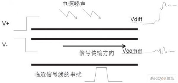 差分信号传输系统（差分传输方式）-图1