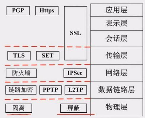 传输层的协议（传输层的协议数据单元被称为）-图1