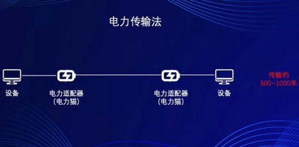 远程电力传输方式（远程电力传输方式有哪些）-图1