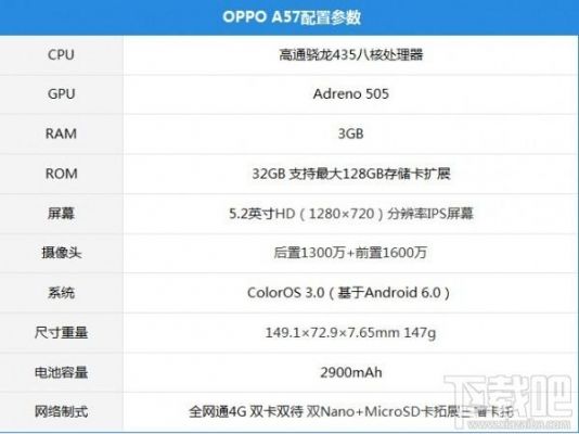 关于oppora59s跑分是多少的信息-图3