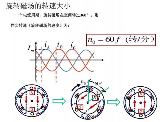 传输大电流（传输电流为什么需要旋转磁场）