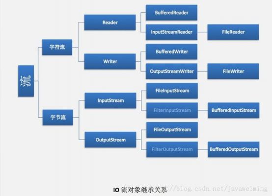 帧传输与字节流传输（帧传输与字节流传输的关系）