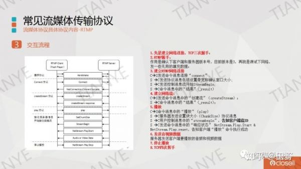 视频传输协议有哪些（视频传输协议有哪些类型）-图2