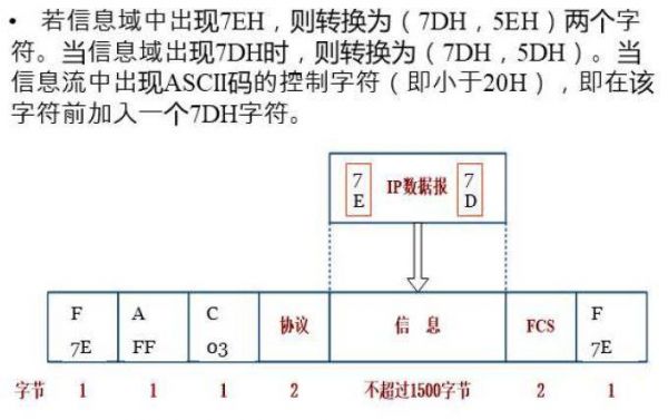 视频传输协议有哪些（视频传输协议有哪些类型）-图3