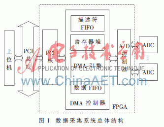 fpgadma传输（fpga的dma）-图2