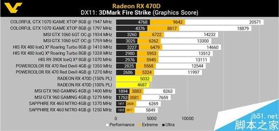 amd跑分大赛的简单介绍-图3