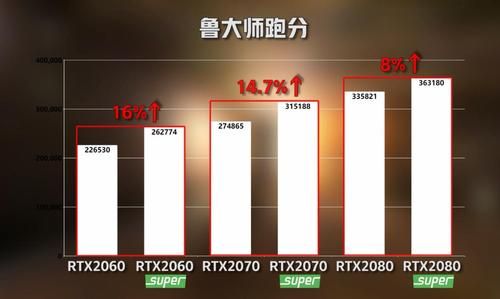 amd跑分大赛的简单介绍-图2