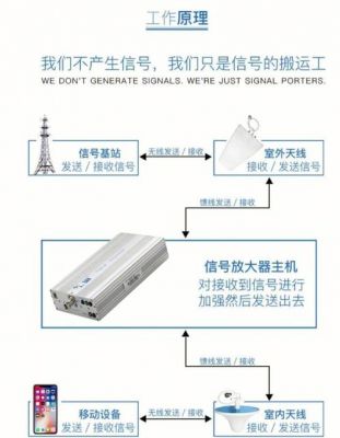 手机信号如何传输的（手机信号传输原理视频）