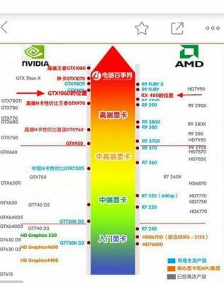 1060笔记本跑分的简单介绍