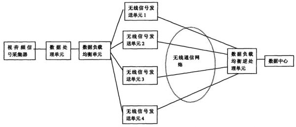 视频多路传输系统产品（多路传输基本原理）