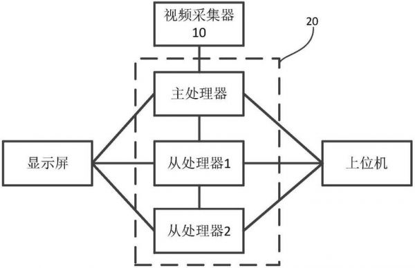 视频多路传输系统产品（多路传输基本原理）-图2