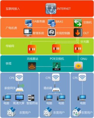 双向传输的网线（wifi双向传输）-图3