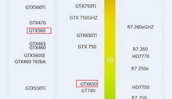 华硕gtx650跑分的简单介绍-图3